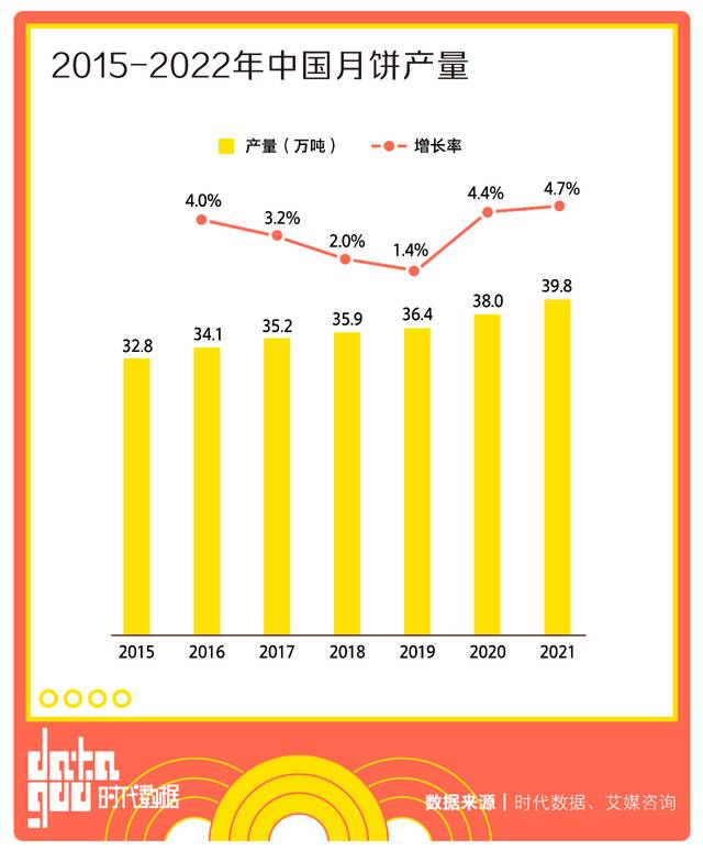 月饼界的江湖风云：老字号稳守阵地，奶黄与莲蓉割据天下，万物皆可月饼化