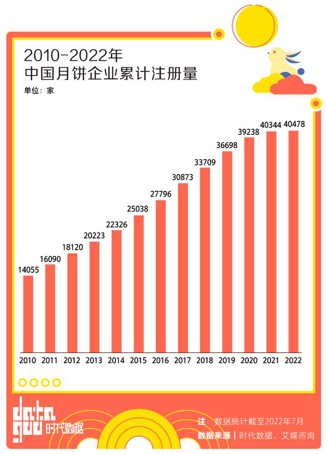 月饼界的江湖风云：老字号稳守阵地，奶黄与莲蓉割据天下，万物皆可月饼化