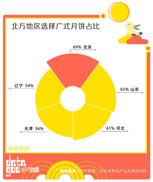 月饼界的江湖风云：老字号稳守阵地，奶黄与莲蓉割据天下，万物皆可月饼化