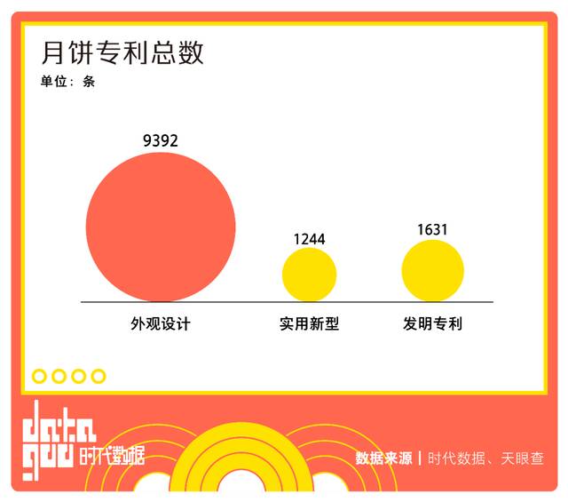 月饼界的江湖风云：老字号稳守阵地，奶黄与莲蓉割据天下，万物皆可月饼化