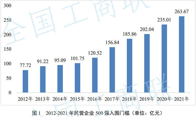 谁是民营经济第一省