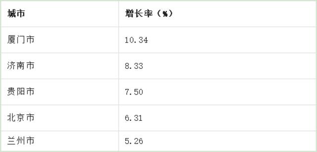 哪些城市便利店最多最方便？2022中国城市便利店指数发布