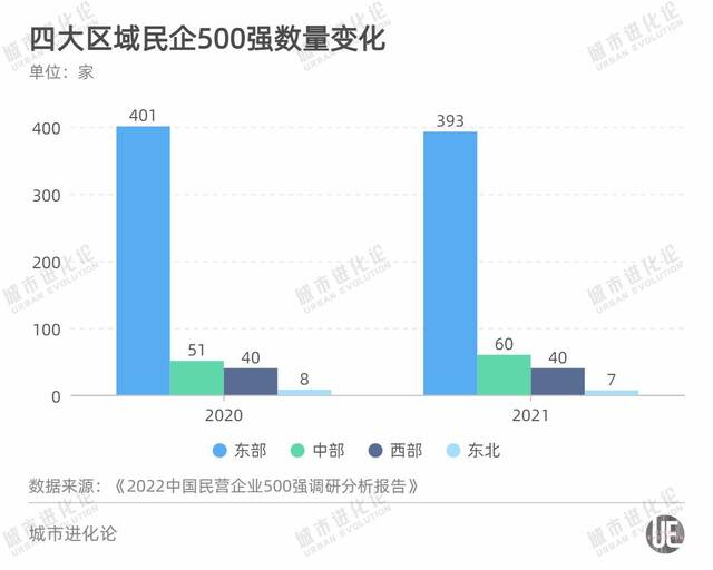 谁是民营经济第一省