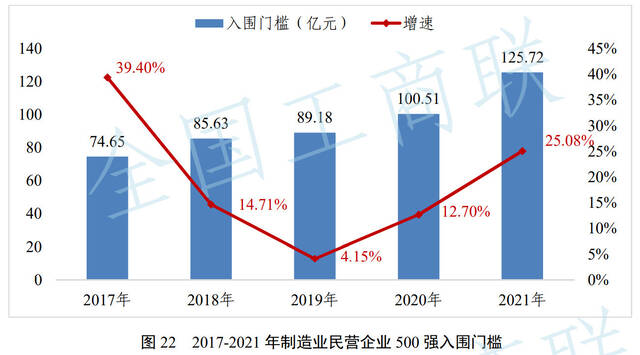 谁是民营经济第一省