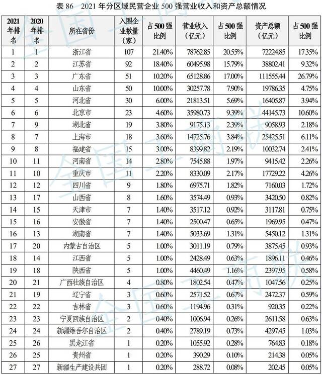 谁是民营经济第一省