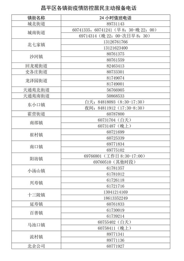 图文来源：北京昌平健康教育