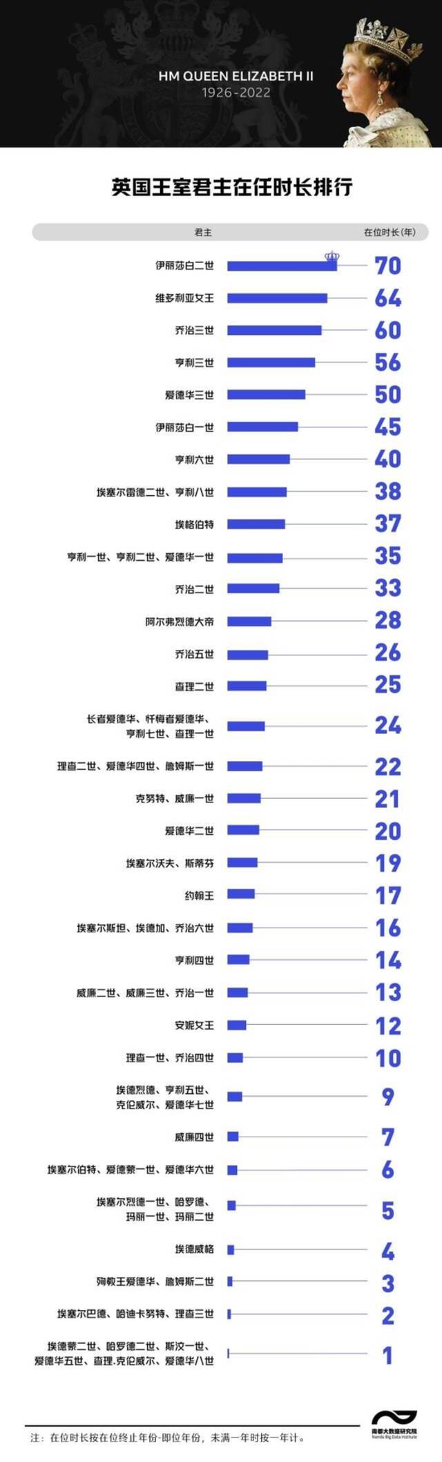 英国女王逝世，来看看这个古老的王室是如何赚钱与花钱的