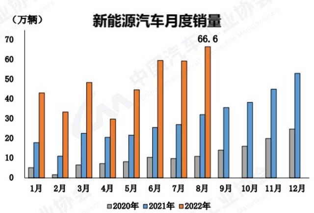 图片来源：中国汽车工业协会