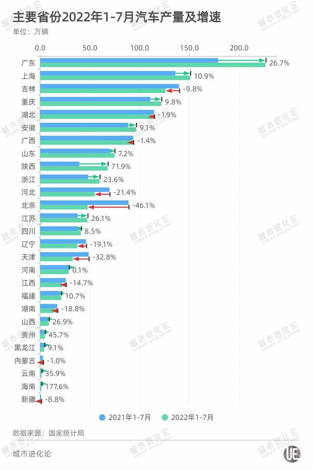 “黑马”突围，为什么是安徽和陕西？