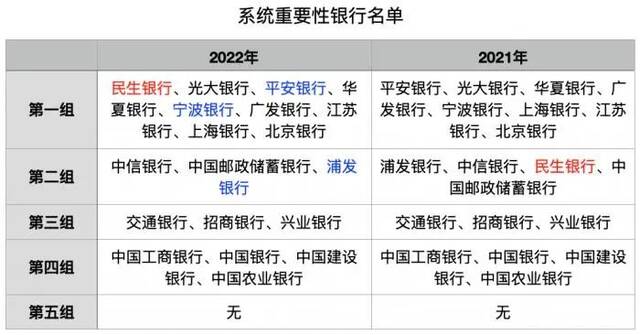 央行、银保监会重磅公布！这些银行，非常重要