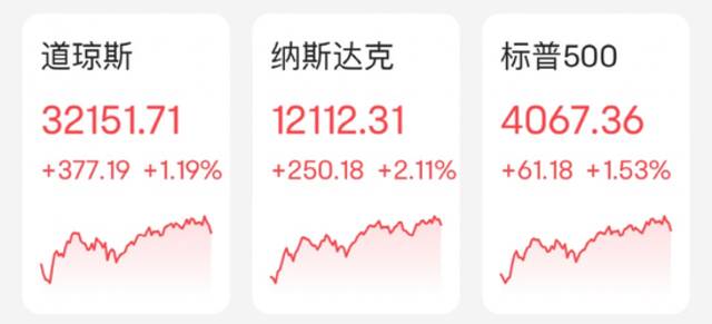 大涨！六巨头“一夜飙升”14400亿！