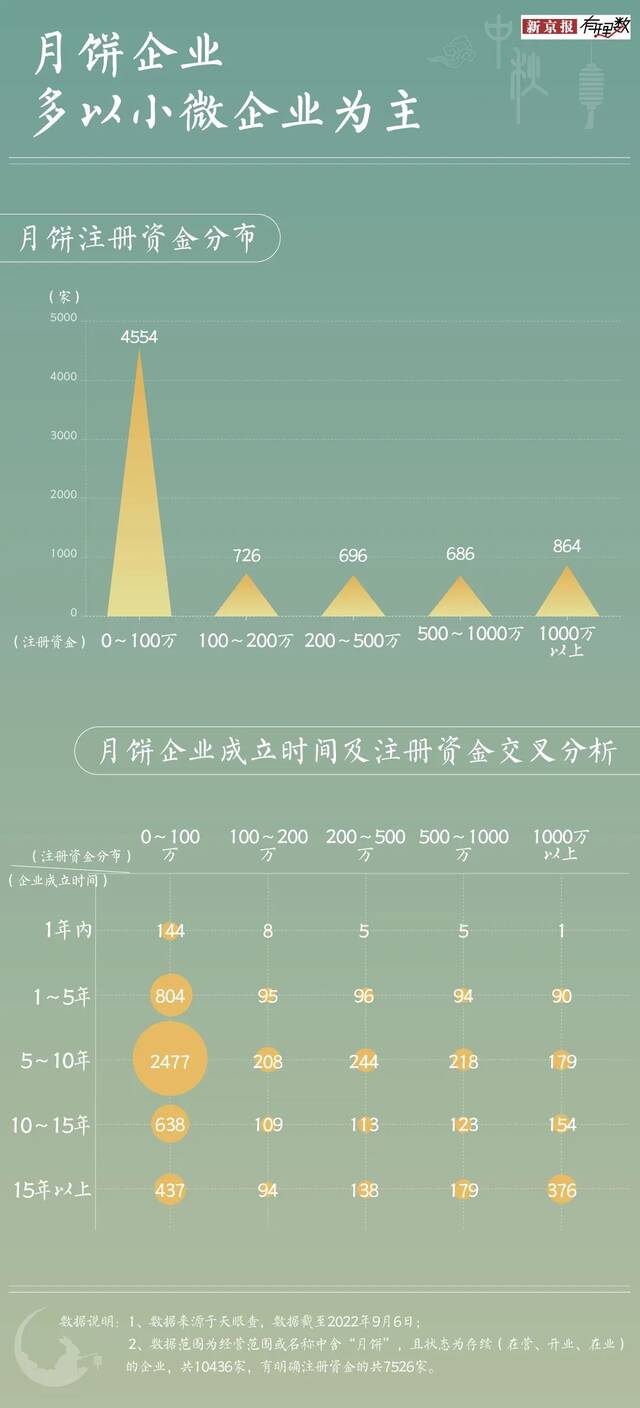 最严“瘦身令”出台，卖月饼还是一门好生意吗？