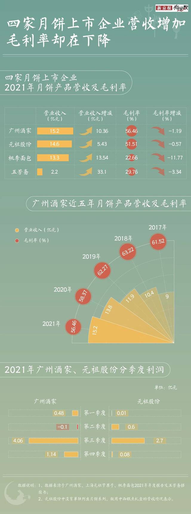 最严“瘦身令”出台，卖月饼还是一门好生意吗？