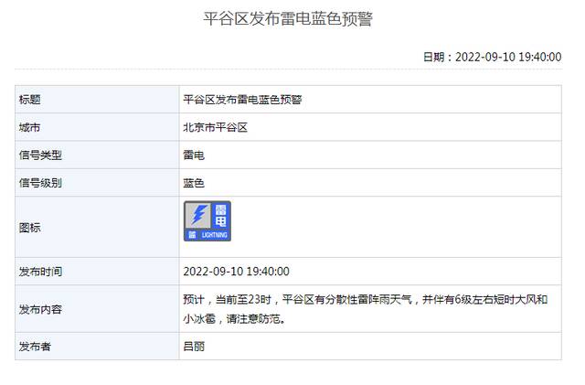 注意！北京密云发布冰雹黄色预警，多区发布雷电、大风预警