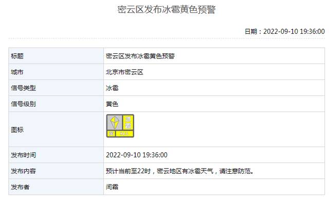 注意！北京密云发布冰雹黄色预警，多区发布雷电、大风预警