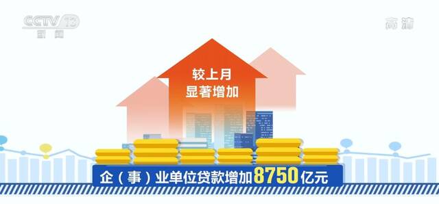 8月金融数据  人民币贷款余额208.28万亿元 同比增长10.9%