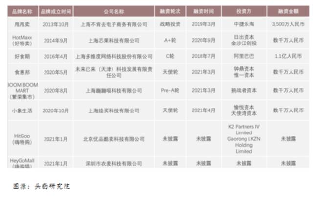 繁荣集市要破产，临期食品不是好生意？