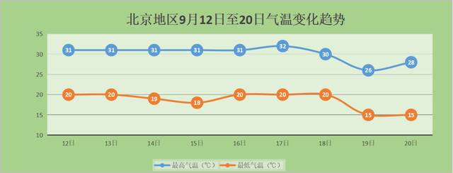 赏月氛围继续拉满 北京今夜仍有雷雨 注意防范！