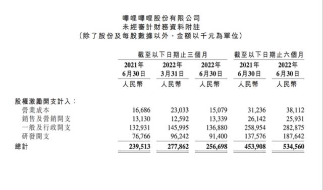 图片来源：B站财报