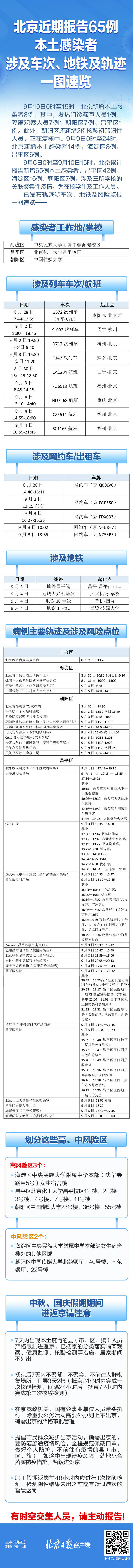 速自查！北京近期报告65例本土感染者,涉及车次、地铁及轨迹一图速览