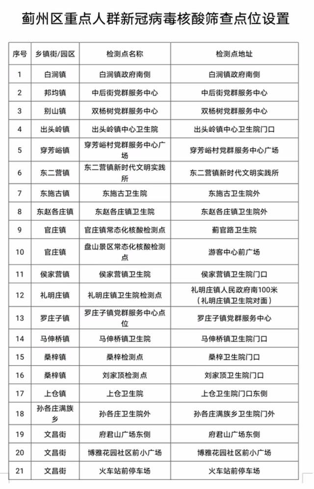 9月12日这些区域、人员核酸检测，天津四个区通告