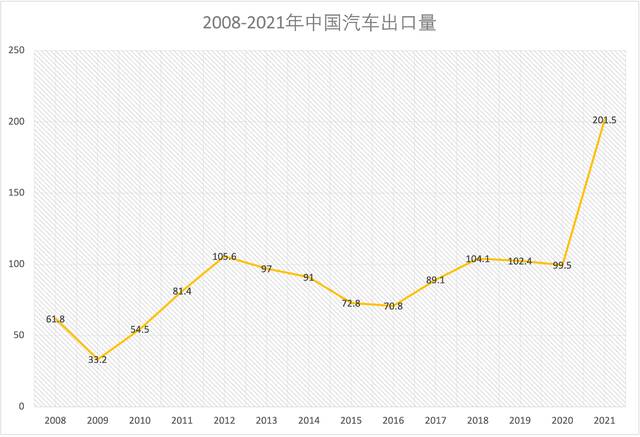 数据来自中汽协，制图：澎湃新闻记者吴遇利