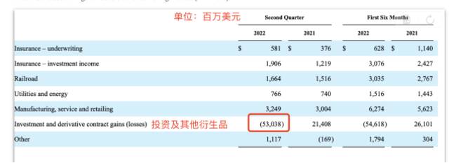 图片来源：伯克希尔·哈撒韦二季报