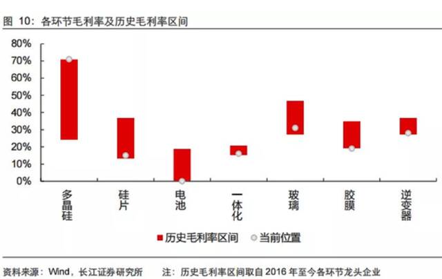 光伏首富的沉浮