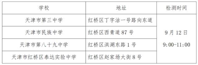 9月12日这些区域、人员核酸检测，天津七个区通告