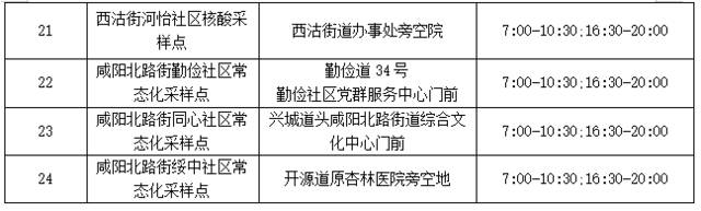 9月12日这些区域、人员核酸检测，天津七个区通告