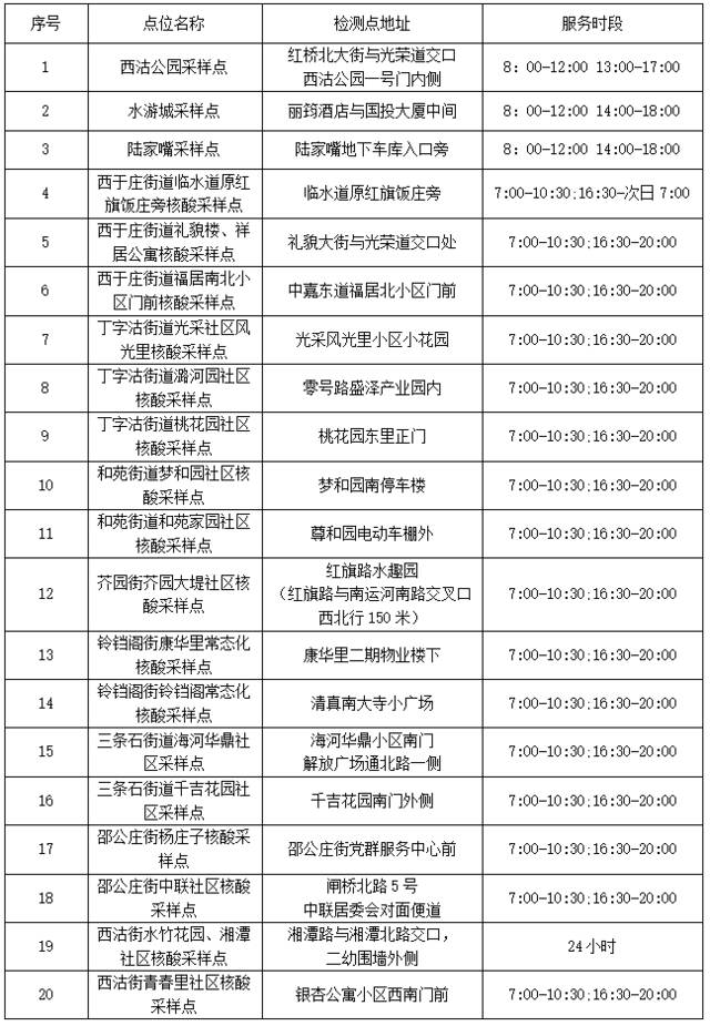 9月12日这些区域、人员核酸检测，天津七个区通告