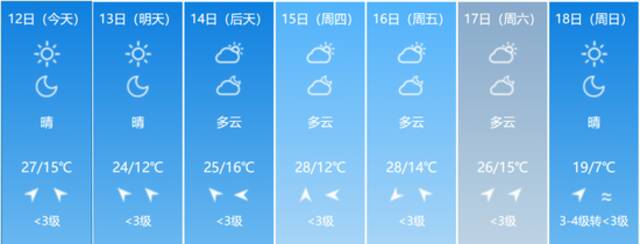 升温！最高31℃！未来七天吉林省天气