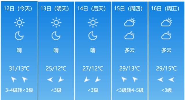 升温！最高31℃！未来七天吉林省天气