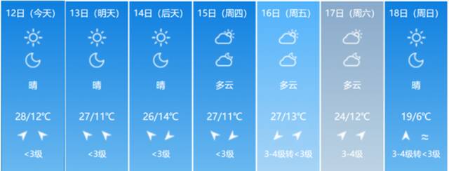 升温！最高31℃！未来七天吉林省天气