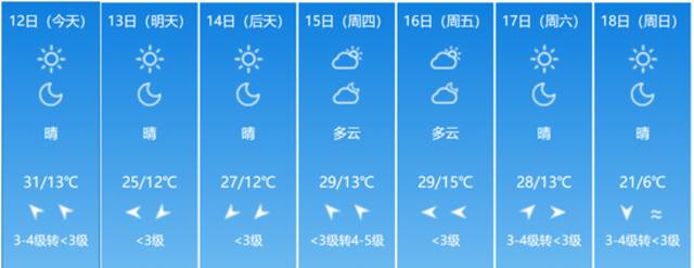 升温！最高31℃！未来七天吉林省天气