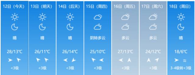 升温！最高31℃！未来七天吉林省天气