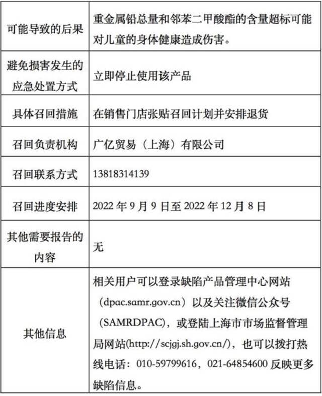 上海市市场监管局官网截图