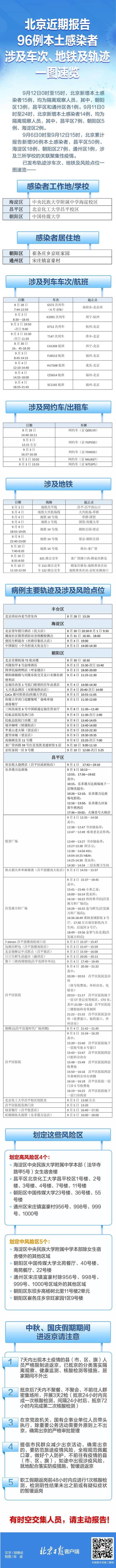 确诊病例曾乘北京地铁14号线 相关站点核酸检测均阴性