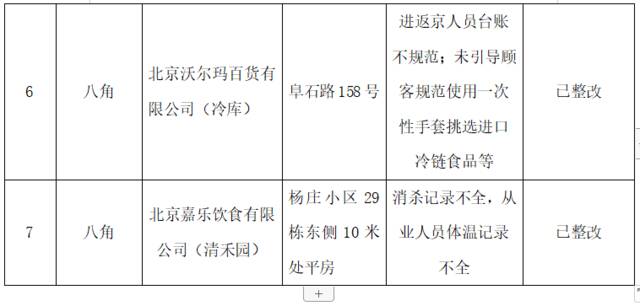 北京石景山通报！这7家企业防疫不力被点名