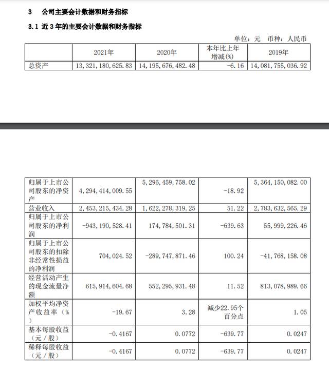 ↑ST洲际2021年报截图