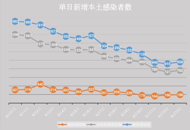 制图：车社，图片来源：北京日报