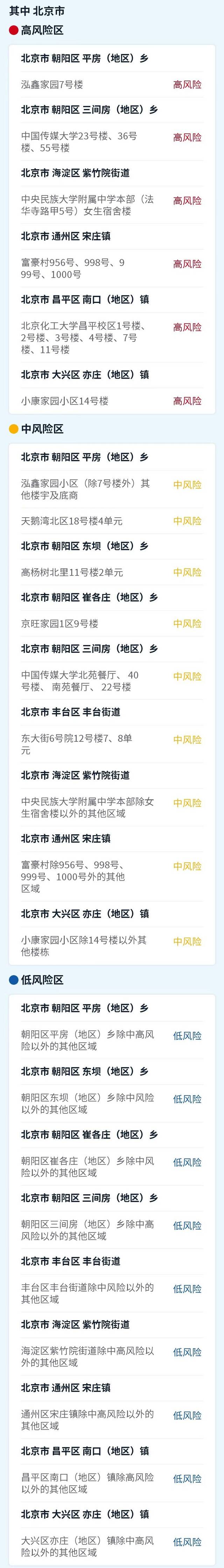 丰台区一个高风险区降级，北京现有高中风险区6+9个