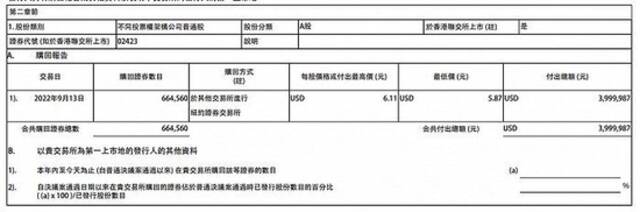 贝壳：共耗资约400万美元于纽交所回购66.45万股