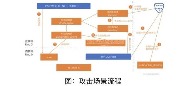 什么都能“武器化”，这很美国