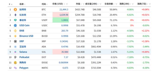 突发大利空，全球市场又被吓坏！道指跌超800点，这个国家股市跌到熔断，美元指数暴涨！拜登最新发声