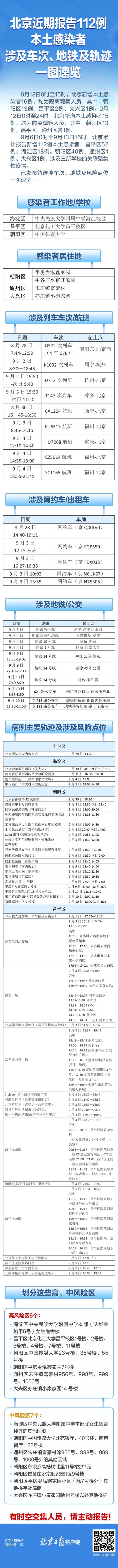 北京东城区新增感染者1例 为到访民航总医院隔离人员