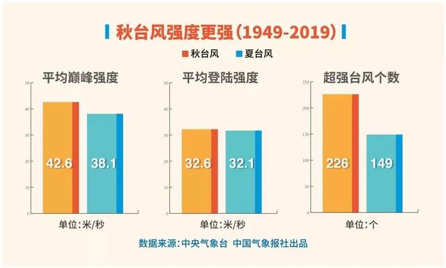 台风“梅花”来袭！风雨将波及12省份 如何应对？