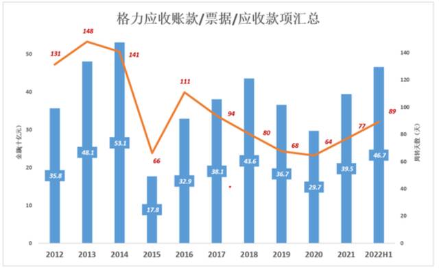 跟美的、海尔比，格力真是掉队了