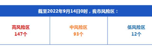 成都昨日新增本土“10+11” 另有14例为既往通报无症状感染者转确诊