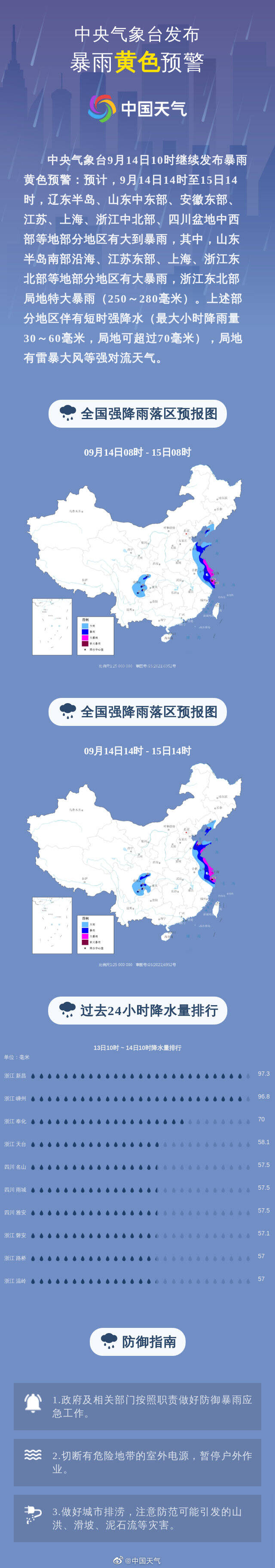 中央气象台继续发布暴雨黄色预警